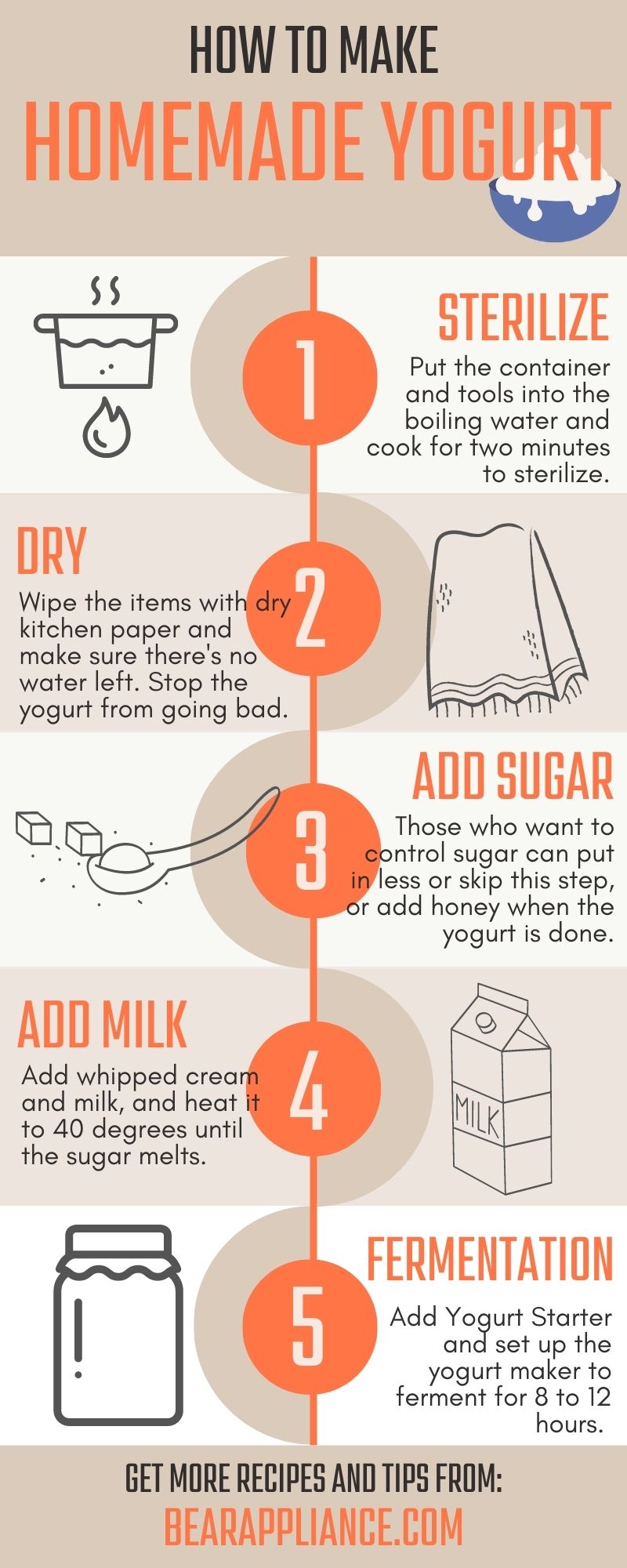 processo della macchina per lo yogurt